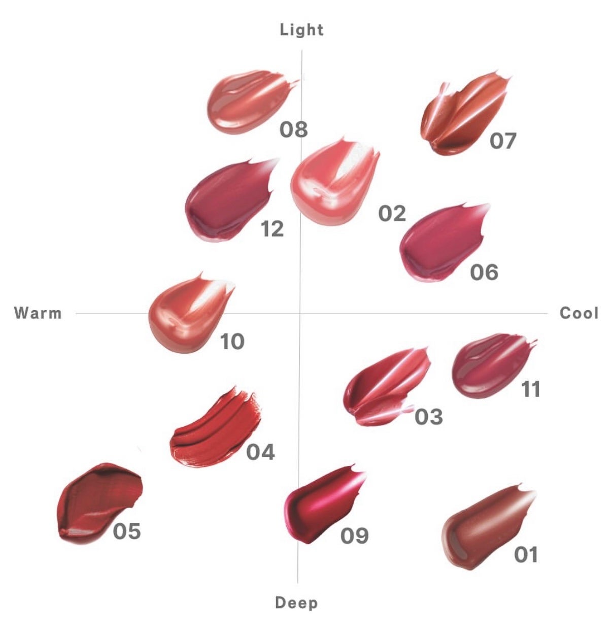 MELTY CREME BALM/Gala Camille/リップバームを使ったクチコミ(3枚目)