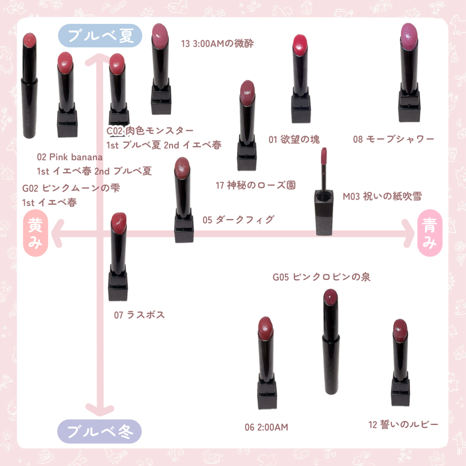 ケイト リップモンスター/KATE/口紅を使ったクチコミ（2枚目）