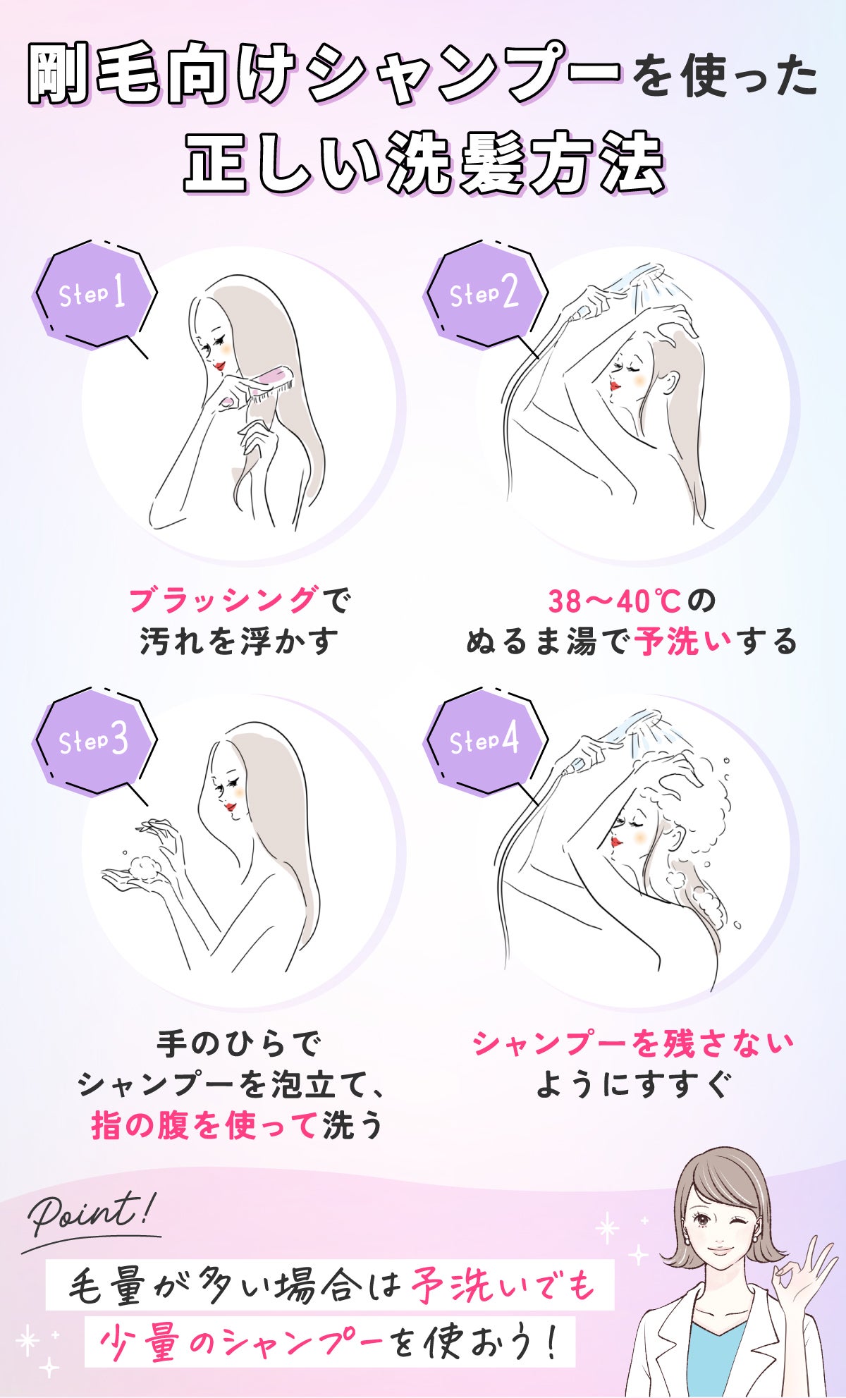 剛毛向けシャンプーを使った正しい洗髪方法。ブラッシングで汚れを浮かす。38〜40℃のぬるま湯で予洗いする。手のひらでシャンプーを泡立て、指の腹を使って洗う。シャンプーを残さないようにすすぐ。毛量が多い場合は予洗いでも少量のシャンプーを使おう!
