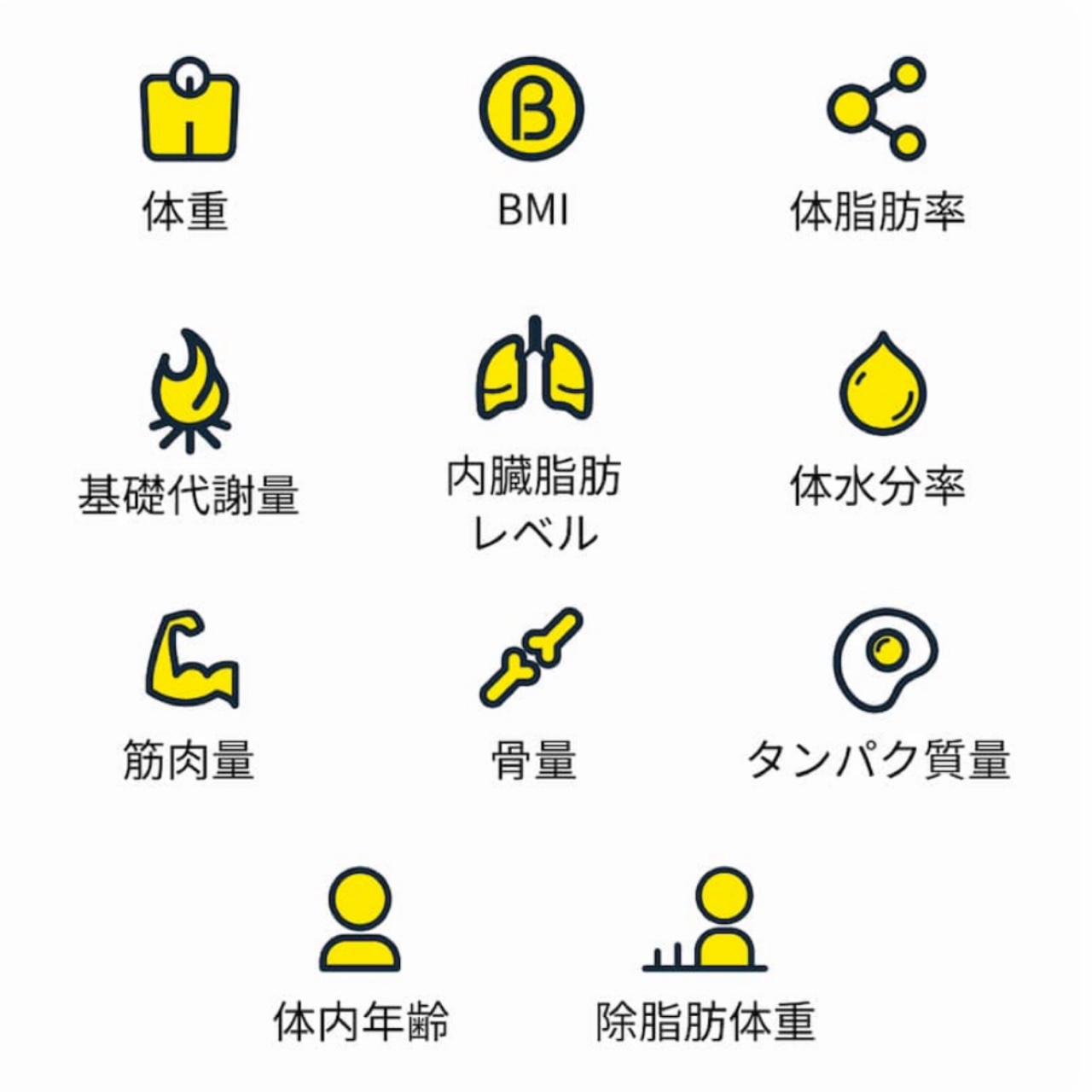 スローダイエットプロテイン/ULTORA/その他プロテインを使ったクチコミ（2枚目）