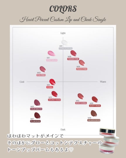 カスタムリップアンドチークシングル/Heart Percent/ジェル・クリームチークを使ったクチコミ(7枚目)