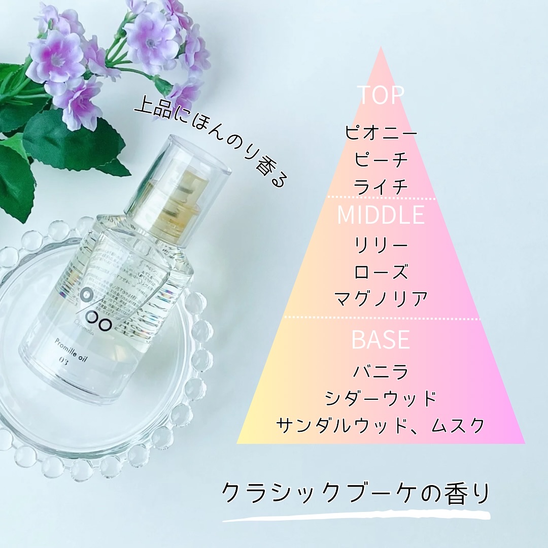 プロミルオイル N 03/Promille/ヘアオイルを使ったクチコミ（3枚目）