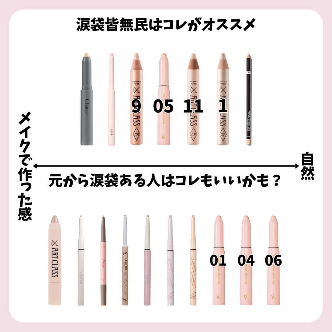 クレヨンコンシーラー/チャコット・コスメティクス/ペンシルコンシーラーを使ったクチコミ（3枚目）