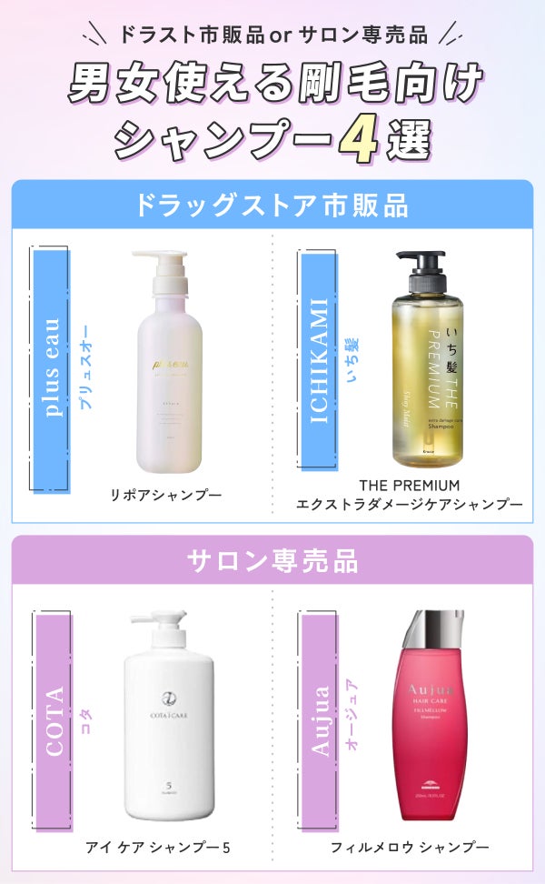 ドラスト市販品orサロン専売品男女使える剛毛向けシャンプー4選。ドラッグストア市販品はplus eau(プリュスオー)リポアシャンプー・ICHIKAMI(いち髪)THE PREMIUM エクストラダメージケアシャンプー。サロン専売品はCOTA(コタ)アイ ケア シャンプー 5・Aujua(オージュア)フィルメロウ シャンプー。