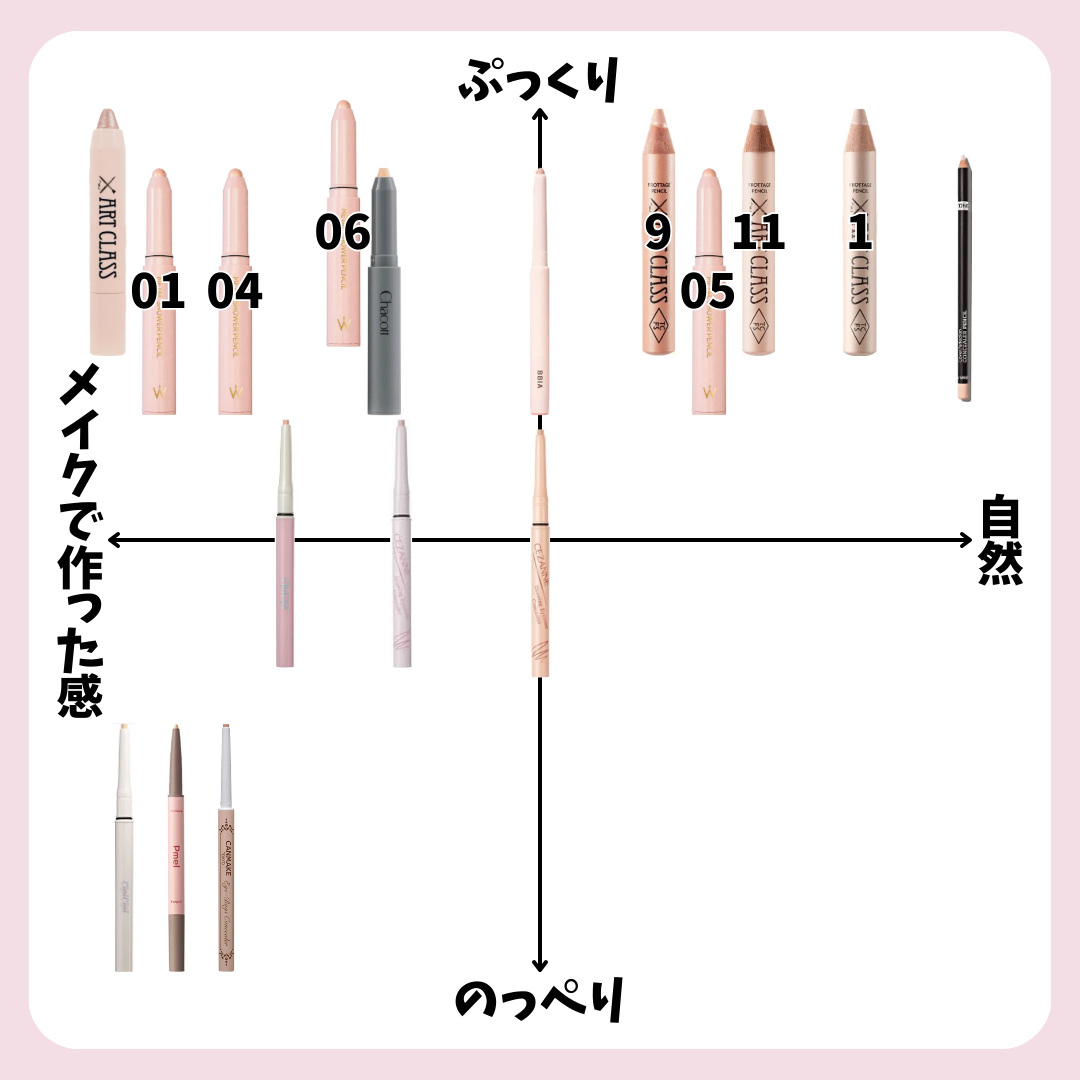 クレヨンコンシーラー/チャコット・コスメティクス/ペンシルコンシーラーを使ったクチコミ（2枚目）