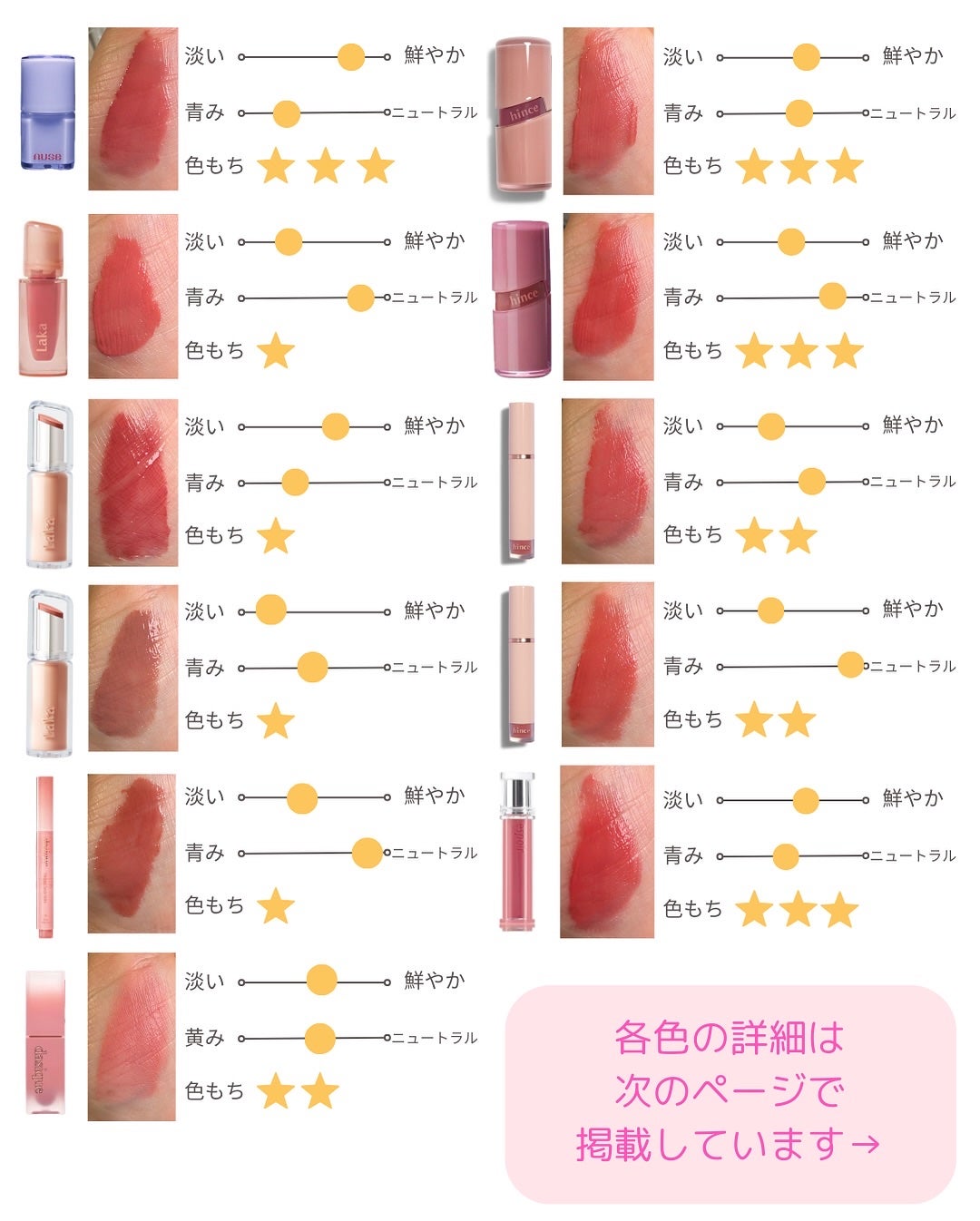 ムードインハンサーウォーターリキッドグロウ/hince/口紅を使ったクチコミ(2枚目)