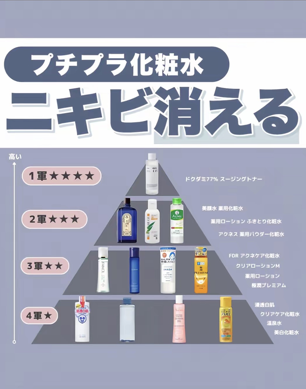ドクダミ 77 スージングトナー 『たまごっち』デザイン（250ml）/Anua/化粧水を使ったクチコミ（1枚目）