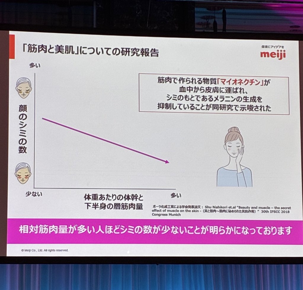 シェイプ&ビューティ ミルクティー風味 トライアルタイプ10.5g/ザバス/ソイプロテインを使ったクチコミ（2枚目）