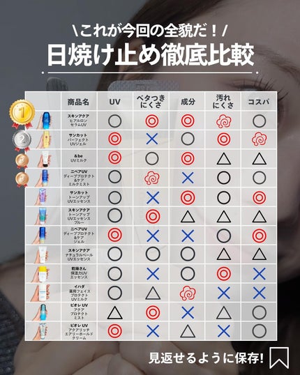 ナラ|毛穴ケアオタク🍓 on LIPS 「(毛穴を綺麗にする方法→@keana_nara)・・こんばんは..」(7枚目)