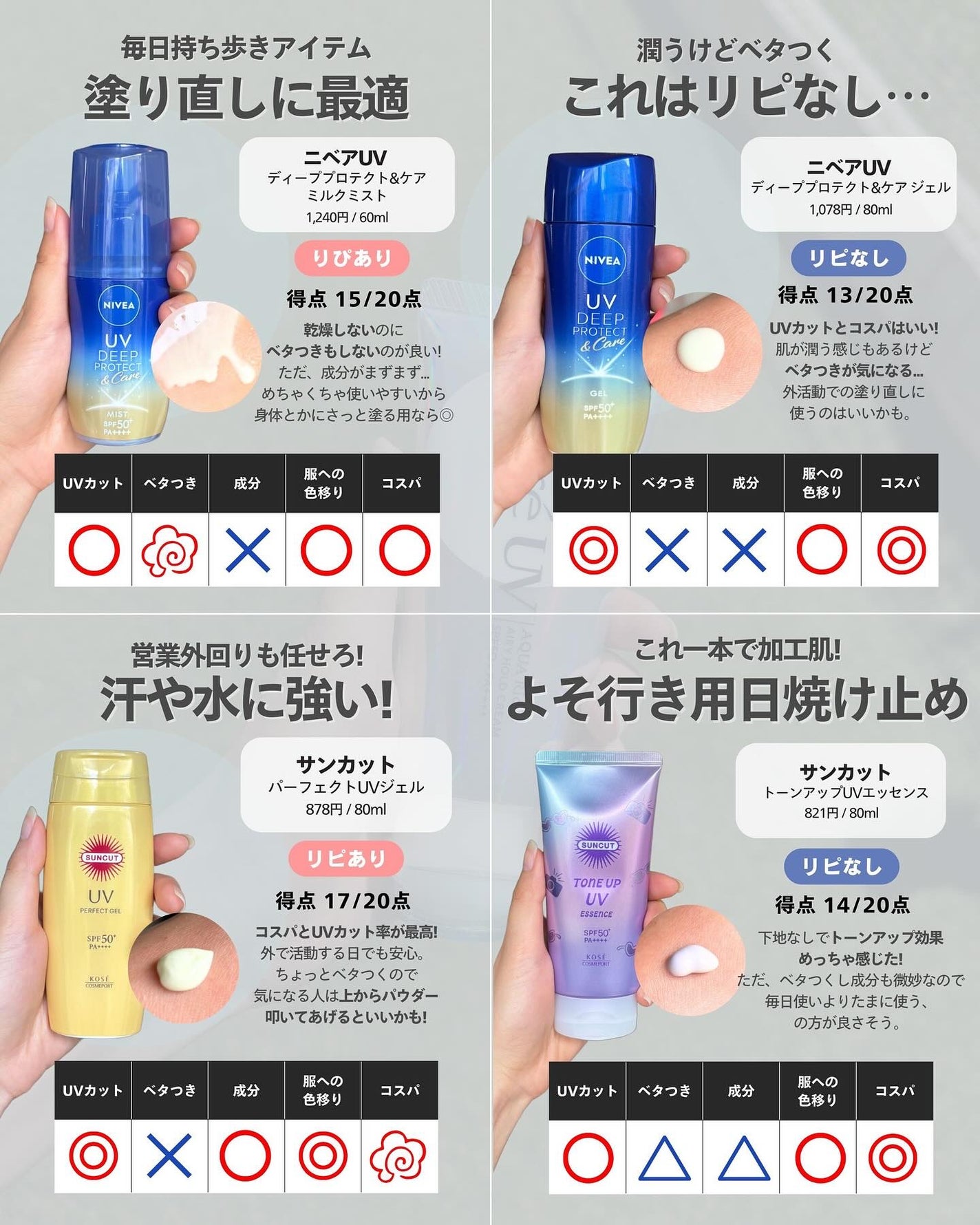 ナラ|毛穴ケアオタク🍓 on LIPS 「(毛穴を綺麗にする方法→@keana_nara)・・こんばんは..」(4枚目)