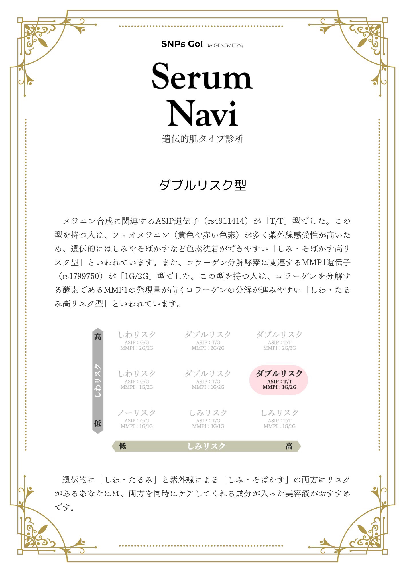 Serum Navi/SNPs Go!/遺伝子検査キットを使ったクチコミ（3枚目）
