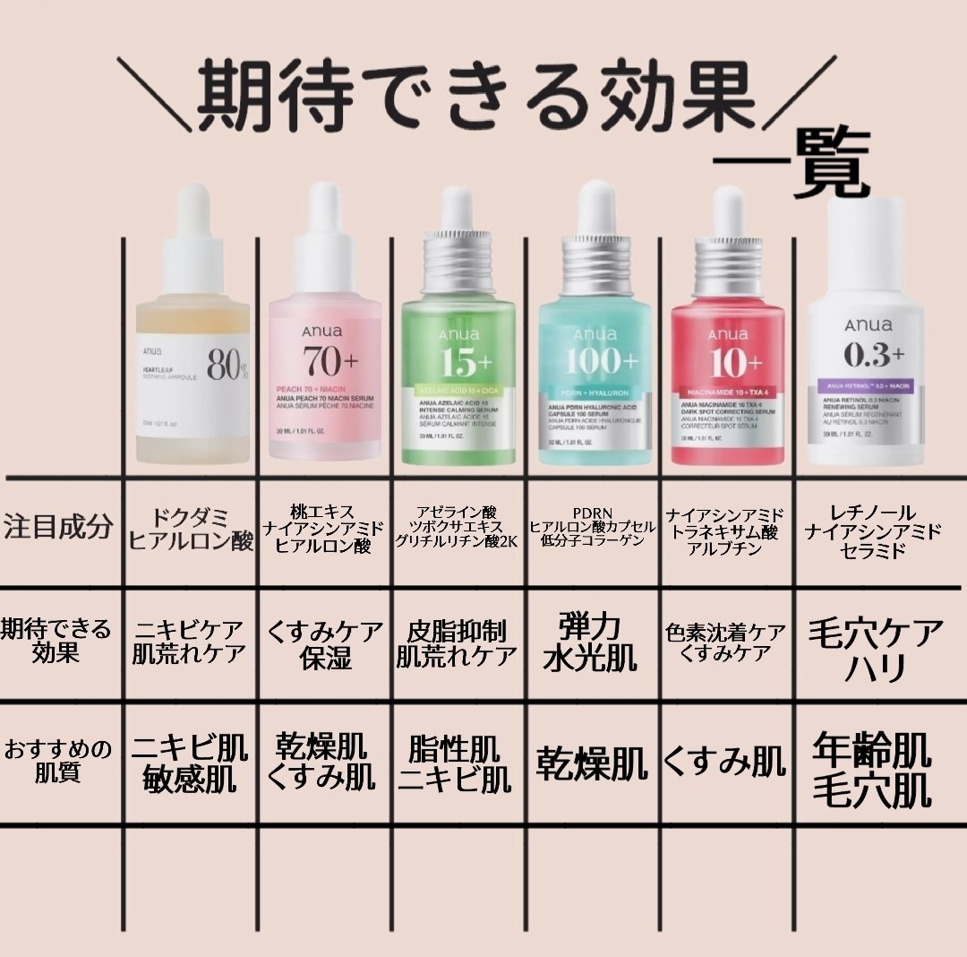 ドクダミ80％スージングアンプル/Anua/美容液を使ったクチコミ（2枚目）