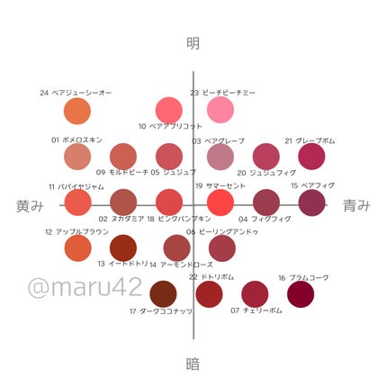 ザ ジューシーラスティングティント/rom&nd/リップティントを使ったクチコミ(2枚目)