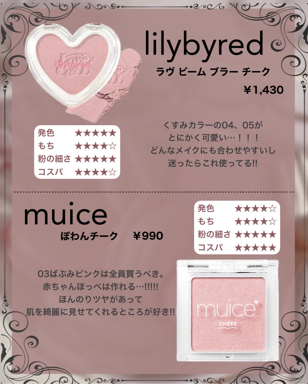 ピュア ブラッシュド サンシャイン チーク/PERIPERA/パウダーチークを使ったクチコミ(3枚目)