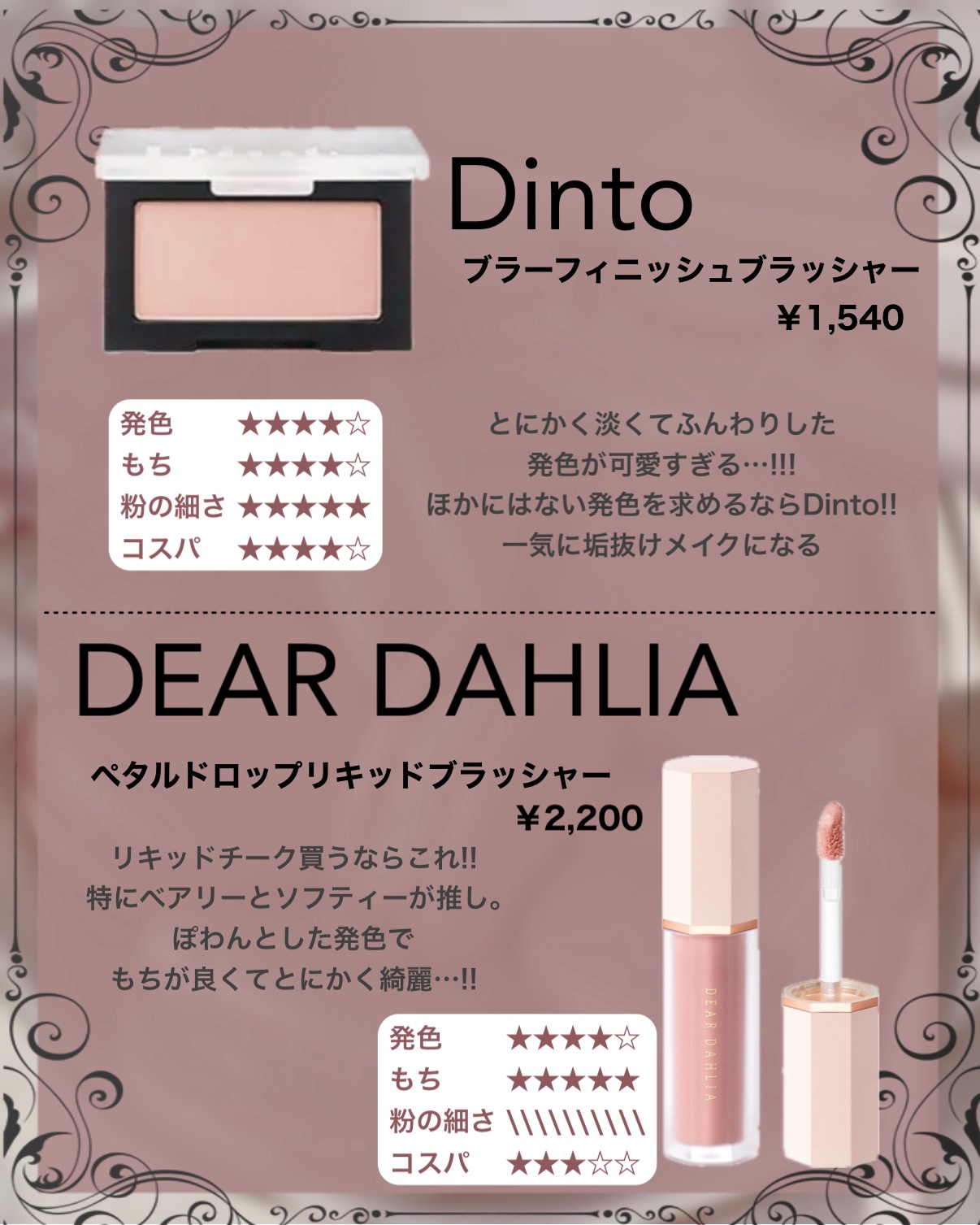 ピュア ブラッシュド サンシャイン チーク/PERIPERA/パウダーチークを使ったクチコミ（2枚目）