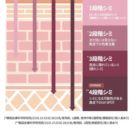 Mela Capture Ampoule/センテリアン24/美容液を使ったクチコミ(8枚目)