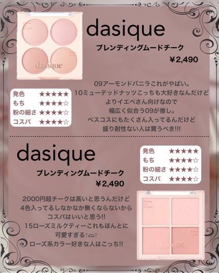 ピュア ブラッシュド サンシャイン チーク/PERIPERA/パウダーチークを使ったクチコミ(5枚目)