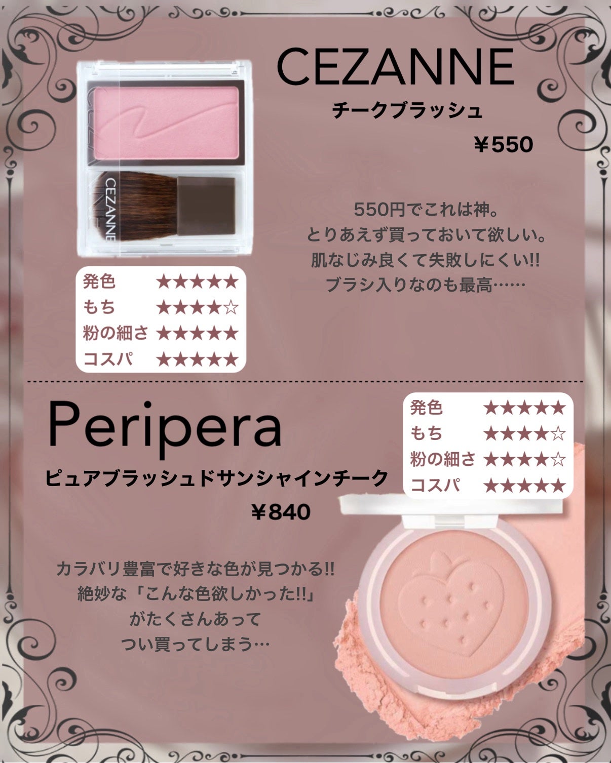 ピュア ブラッシュド サンシャイン チーク/PERIPERA/パウダーチークを使ったクチコミ(7枚目)