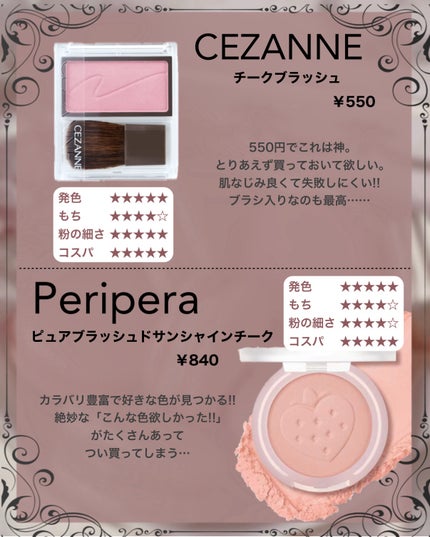 ピュア ブラッシュド サンシャイン チーク/PERIPERA/パウダーチークを使ったクチコミ(7枚目)