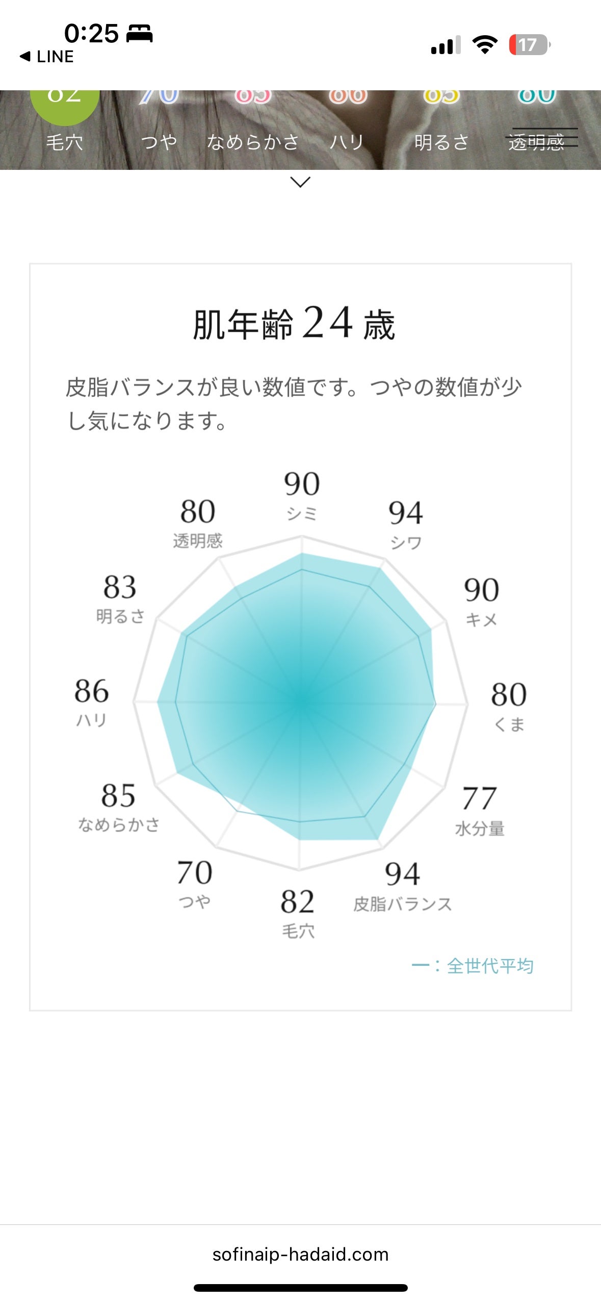高品位「スクワラン」/HABA/フェイスオイルを使ったクチコミ(3枚目)
