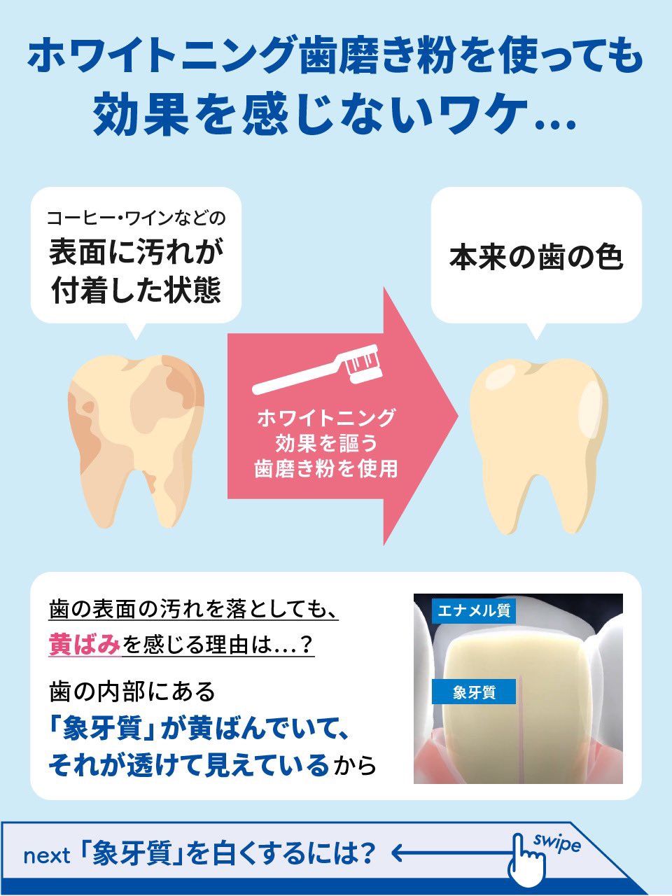 シェールホワイト/ホワイトエッセンス/歯磨き粉を使ったクチコミ（3枚目）