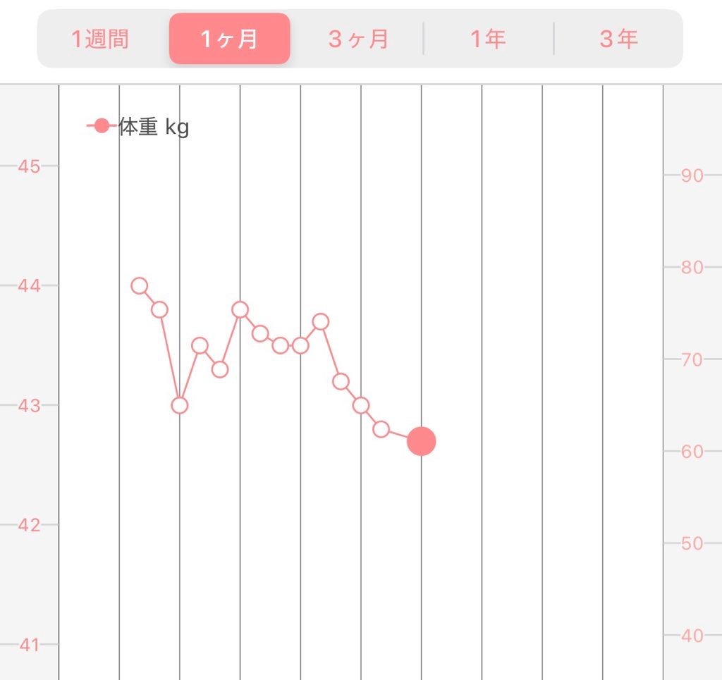 ピンク丸剤/ミオル韓医院/ボディサプリメントを使ったクチコミ(3枚目)