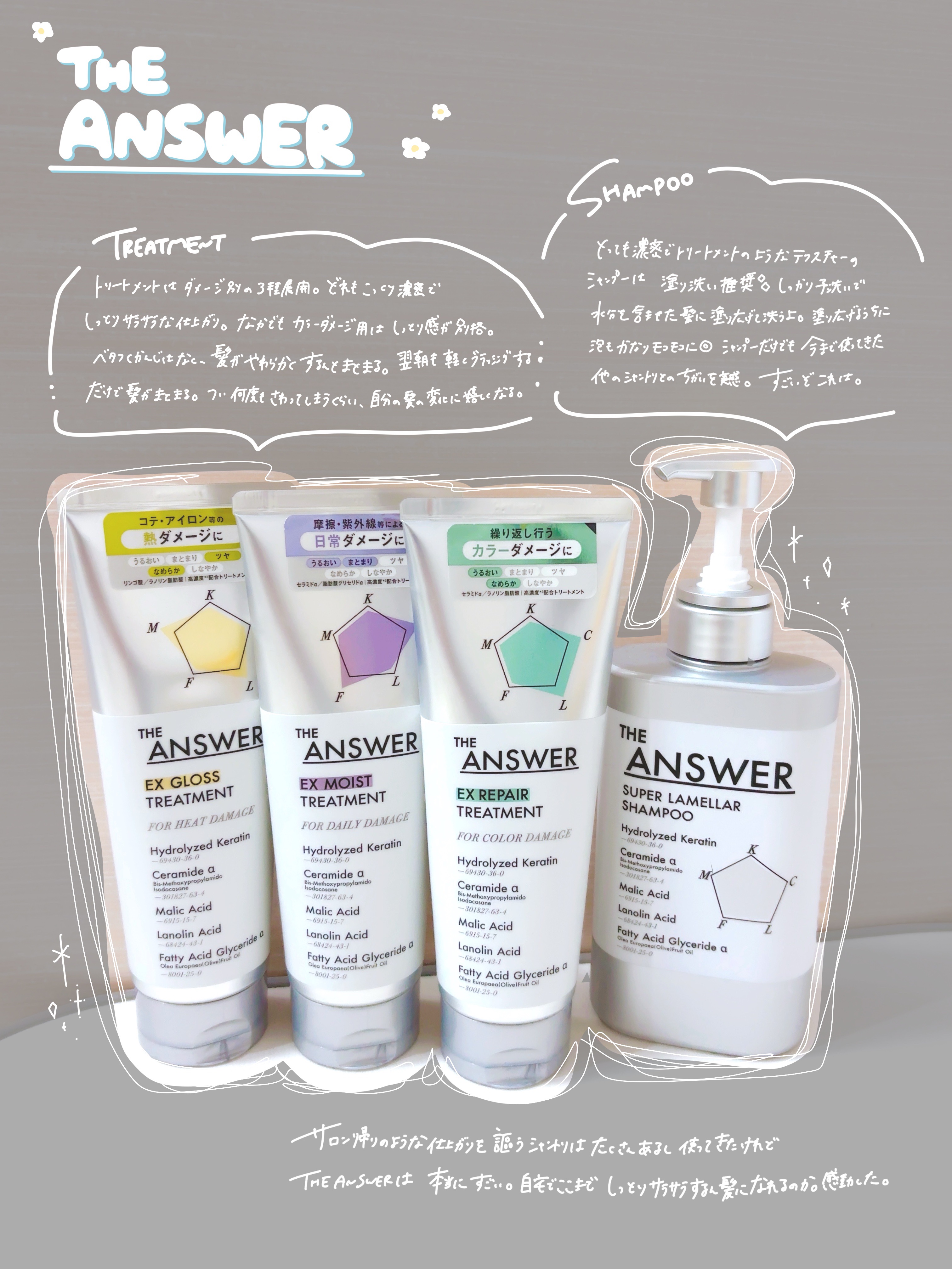 THE ANSWER EXグロストリートメント FOR HEAD DAMAGE/THE ANSWER/洗い流すヘアトリートメントを使ったクチコミ（2枚目）