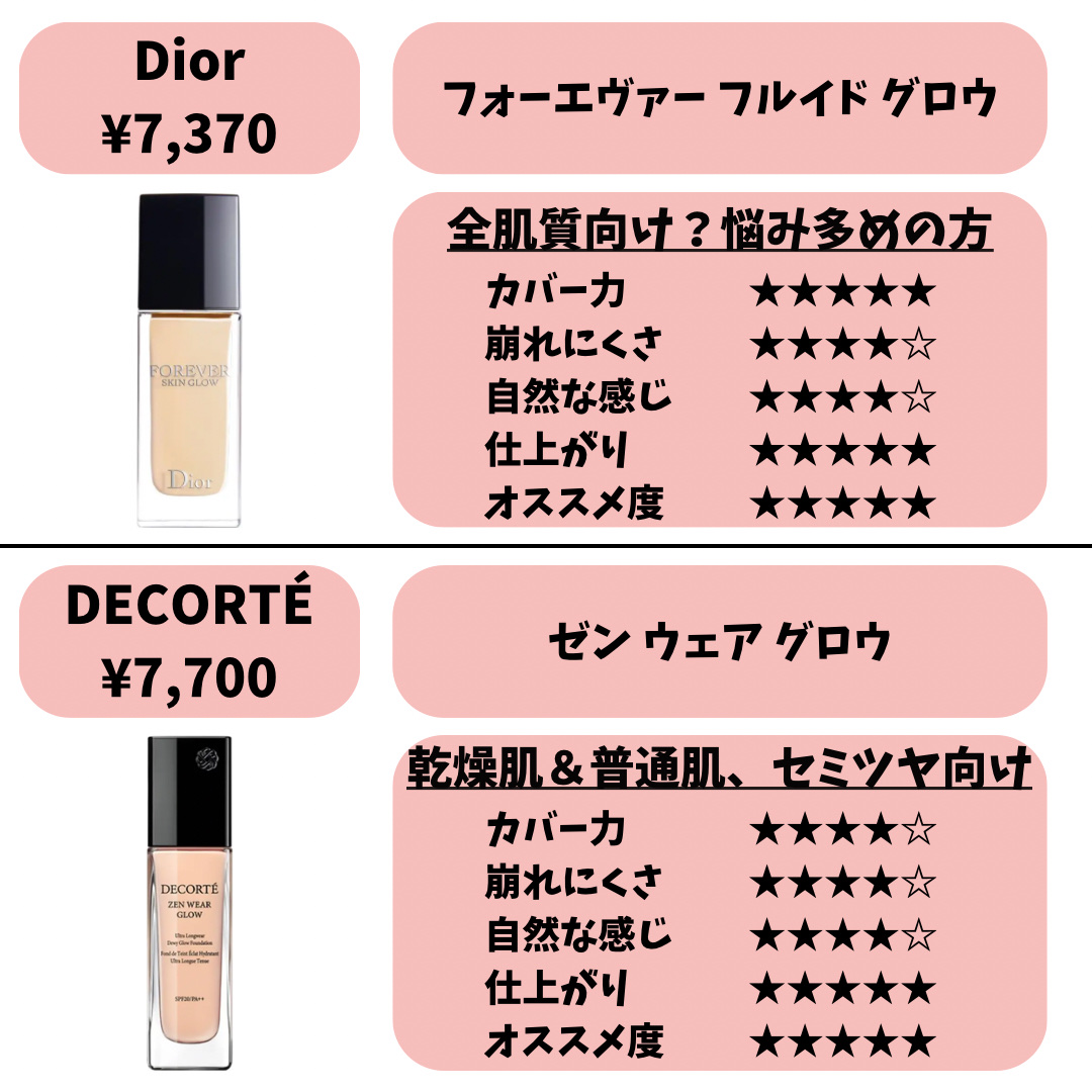 ファンデーション 日焼け止め 【資生堂、マキアージュ、DIOR】 あなたはどっち派？Dior・マキアージュ・NARS・IPSA・SHISEIDO・b idol