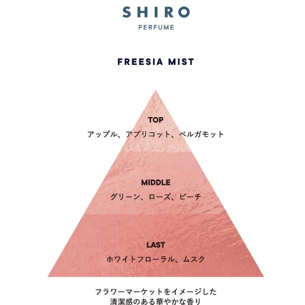 フリージア ミスト オードパルファン/SHIRO/香水(レディース)を使ったクチコミ(2枚目)