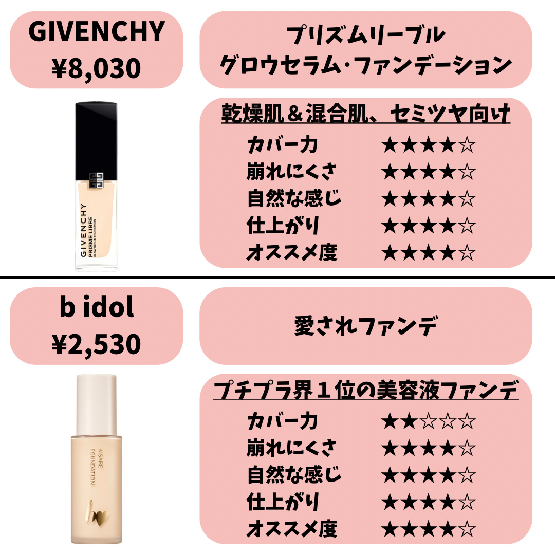 あなたはどっち派？Dior・マキアージュ・NARS・IPSA・SHISEIDO・b idol