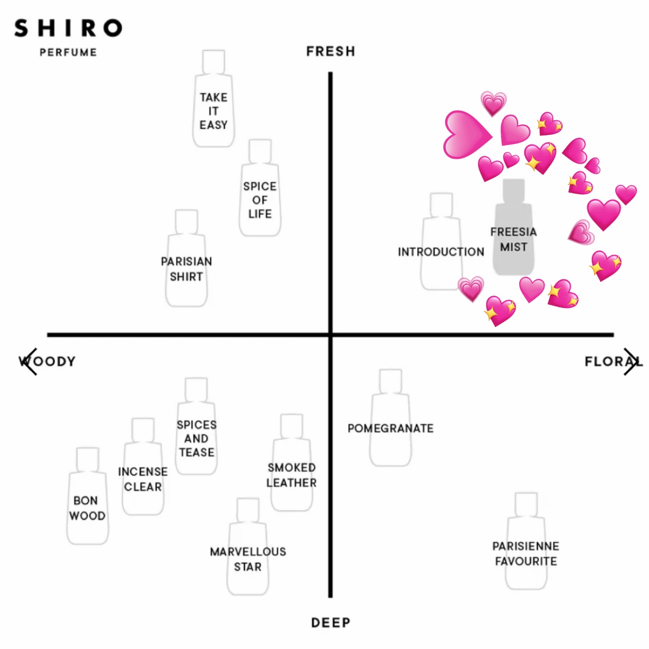 フリージア　ミスト　オードパルファン/SHIRO/香水(レディース)を使ったクチコミ（3枚目）