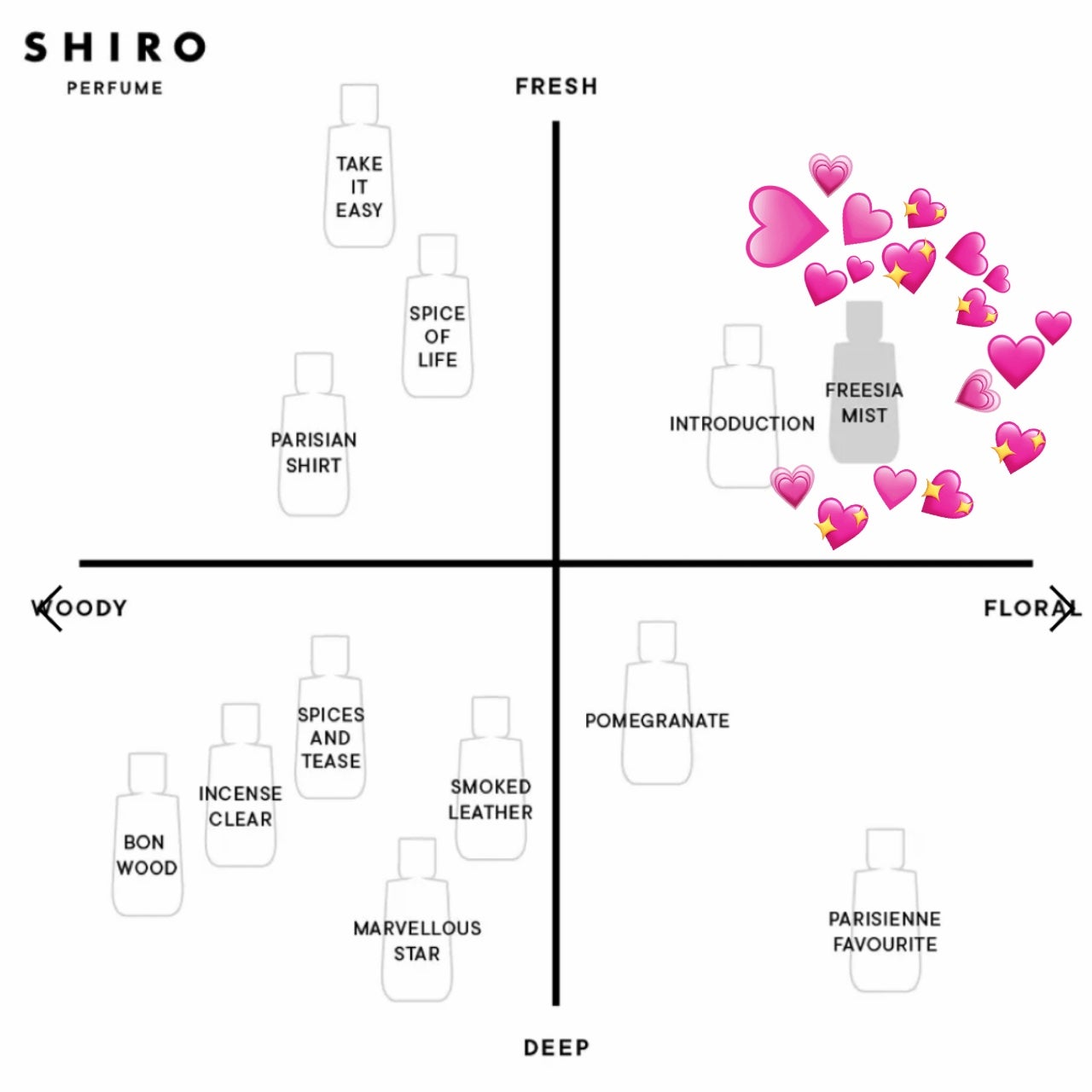 フリージア ミスト オードパルファン/SHIRO/香水(レディース)を使ったクチコミ(3枚目)