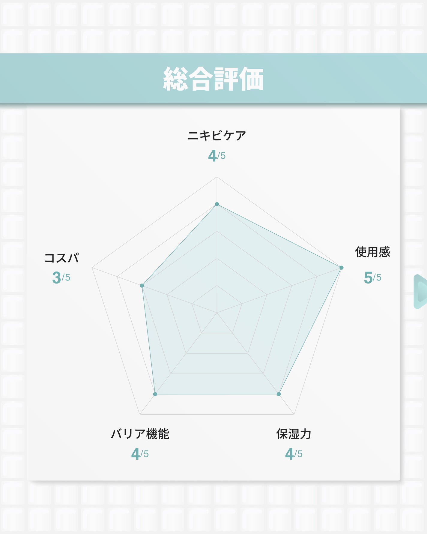 センテラ クリーム/SKIN1004/フェイスクリームを使ったクチコミ(9枚目)
