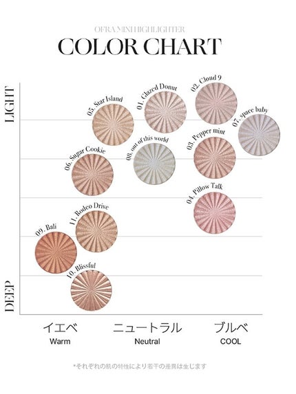 OFRA mini Highlighter/Ofra Cosmetics/パウダーハイライトを使ったクチコミ(5枚目)