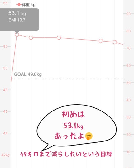 ピンク丸剤/ミオル韓医院/ボディサプリメントを使ったクチコミ(6枚目)