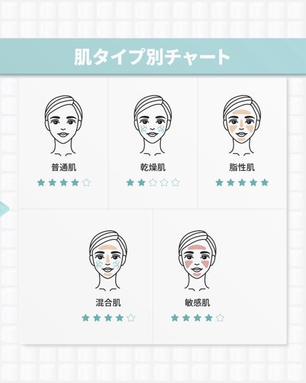 センテラ クリーム/SKIN1004/フェイスクリームを使ったクチコミ(10枚目)