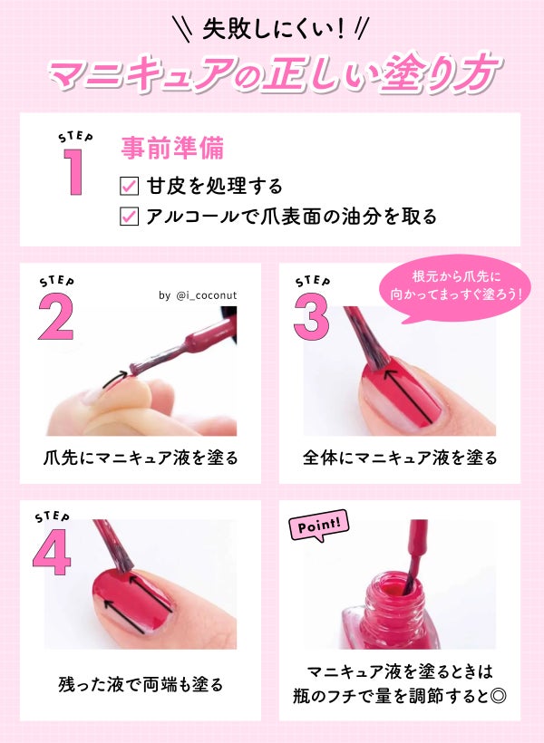 失敗しにくい!マニキュアの正しい塗り方。事前準備は甘皮を処理してアルコールで爪表面の油分を取る。爪先にマニキュア液を塗る。全体にマニキュア液を塗る。根元から爪先に向かってまっすぐ塗ろう!残った液で両端も塗る。マニキュア液を塗るときは瓶のフチで量を調節すると◎。