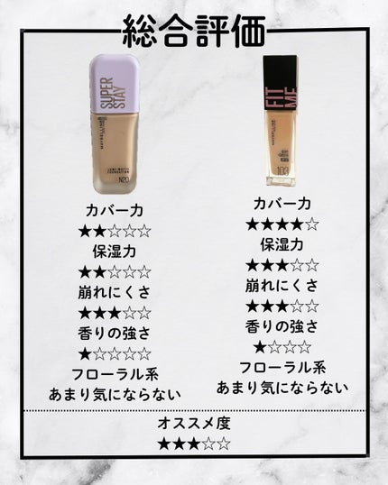 フィットミー リキッド ファンデーション DN/MAYBELLINE NEW YORK/リキッドファンデーションを使ったクチコミ(3枚目)