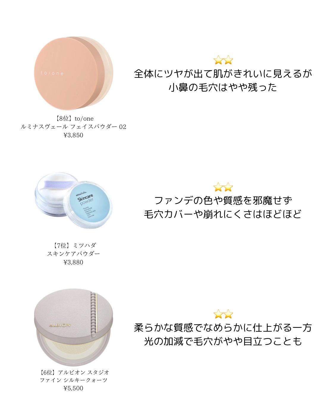 ネオ エッセンシャル フィニッシュパウダー/LANEIGE/ルースパウダーを使ったクチコミ（3枚目）