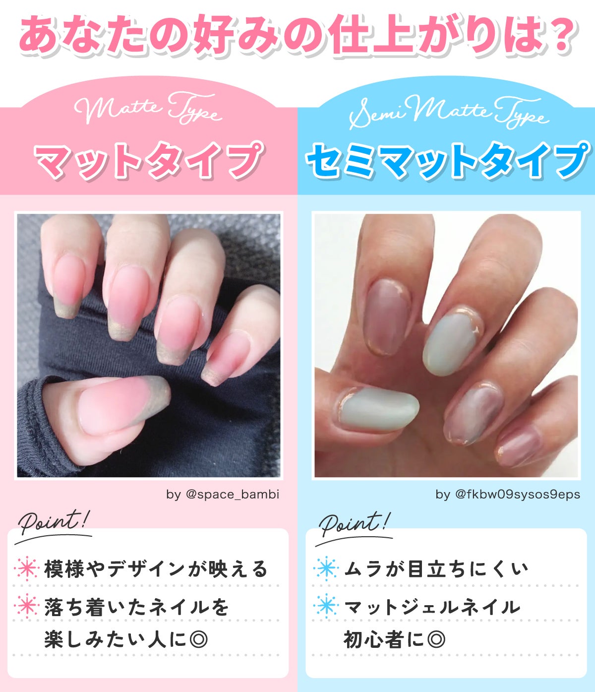 あなたの好みの仕上がりは?マットタイプは模様やデザインが映えて落ち着いたネイルを楽しみたい人におすすめ。セミマットタイプはムラが目立ちにくいのでマットジェルネイル初心者におすすめ。