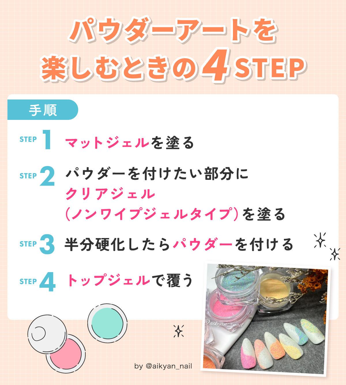 パウダーアートを楽しむときの4STEP。マットジェルを塗る。パウダーを付けたい部分にクリアジェル（ノンワイプジェルタイプ）を塗る。半分硬化したらパウダーを付ける。トップジェルで覆う。