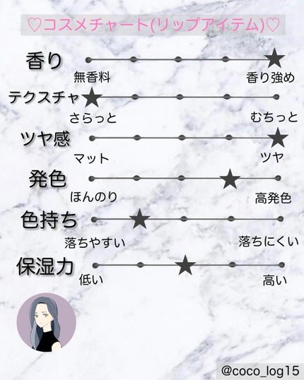 キヌケアグローアップ グリーム/shu uemura/口紅を使ったクチコミ(5枚目)