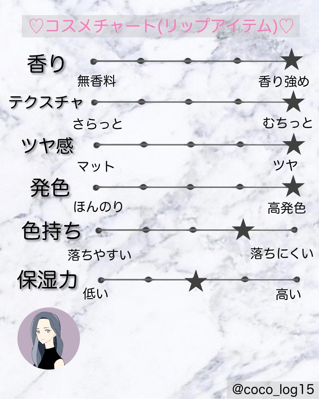 キヌケアヌード グリーム/shu uemura/口紅を使ったクチコミ(5枚目)