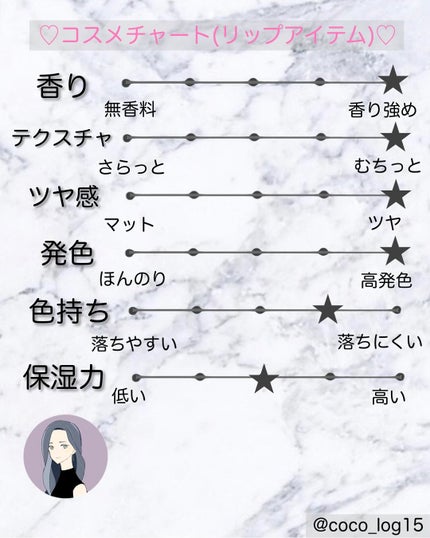 キヌケアヌード グリーム/shu uemura/口紅を使ったクチコミ(5枚目)