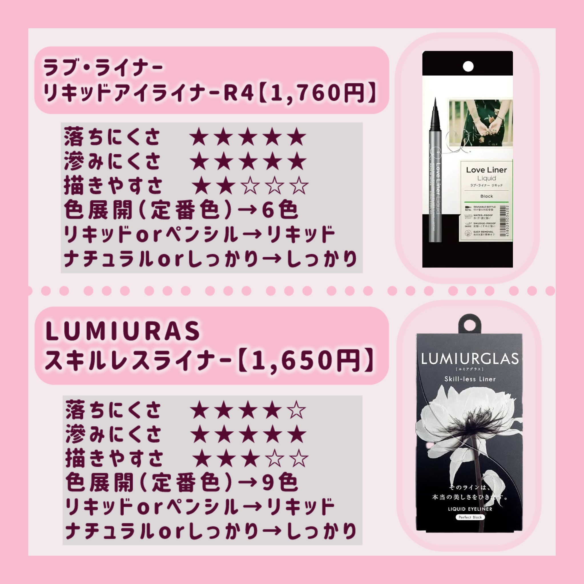 ラスティングリキッドライナー/キャンメイク/リキッドアイライナーを使ったクチコミ（3枚目）