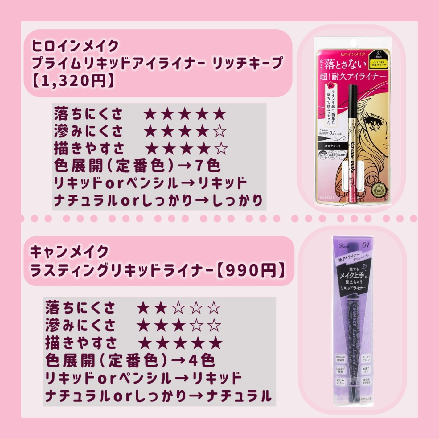 ラスティングリキッドライナー/キャンメイク/リキッドアイライナーを使ったクチコミ(4枚目)