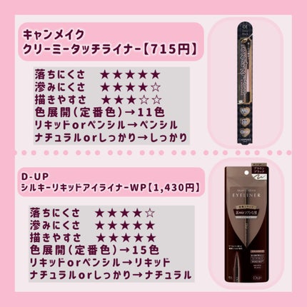 ブレぴたライナー/CEZANNE/アイライナーを使ったクチコミ(2枚目)