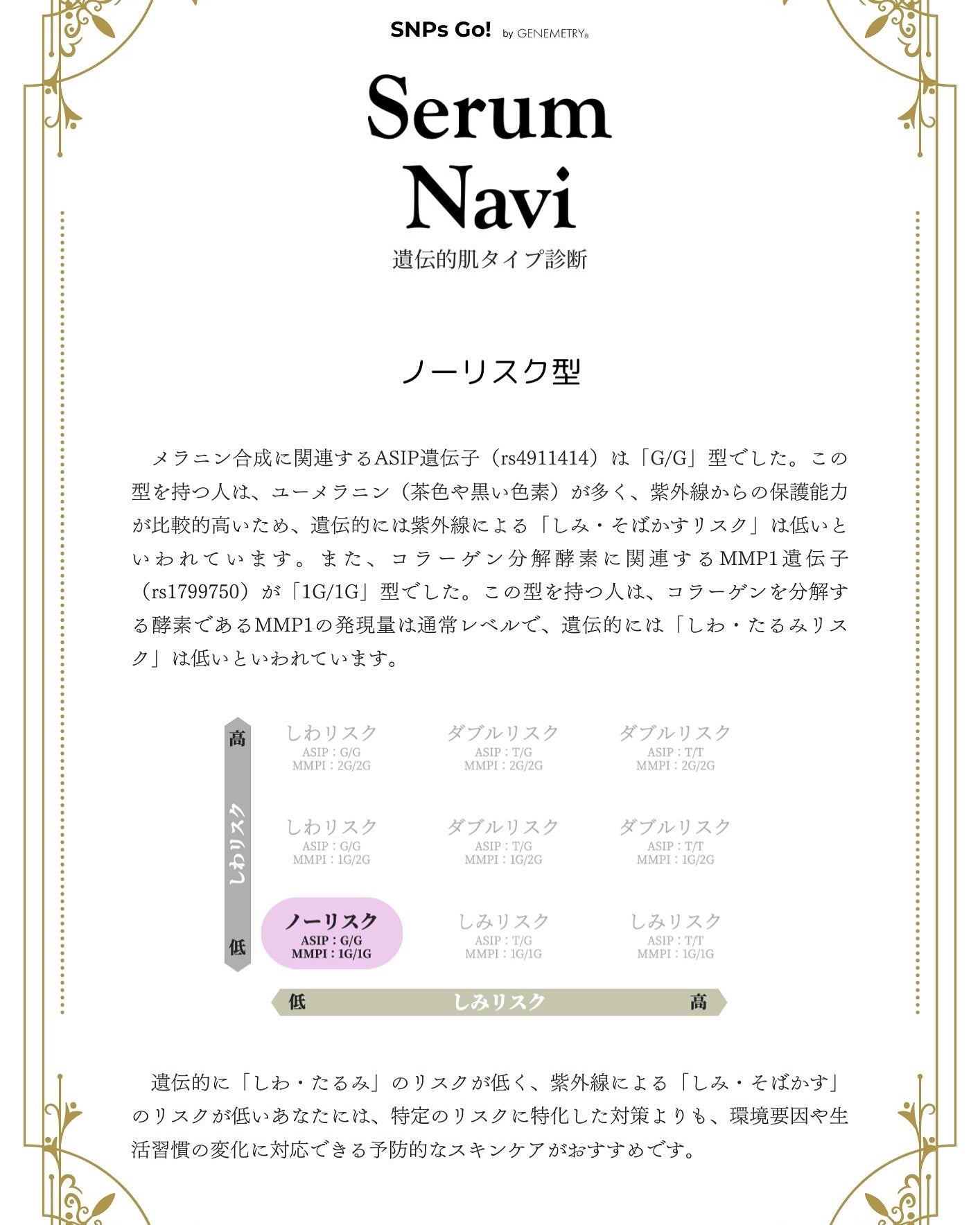 ひーちゃん🍒フォロバ on LIPS 「.SerumNavi遺伝的肌タイプ診断SerumNavi(セラ..」(4枚目)