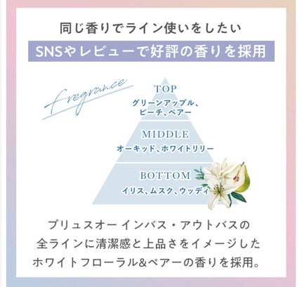 plus eau リポアオイルのクチコミ「成分が優秀でSNSでよく見るヘアオイルの忖度なしレビュー
────────────
plus.....」(3枚目)