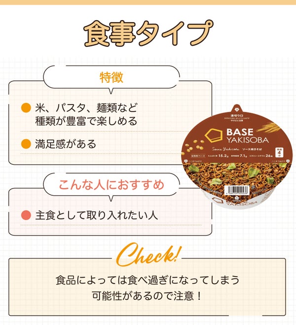 食事タイプは米・パスタ・麺系など種類が豊富で楽しめ満足感があるのが特徴。主食として取り入れたい人におすすめ。食品によっては食べ過ぎになってしまう可能性があるので注意!